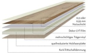 mehrschichtig aufgebauer Vinylboden